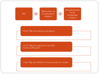 FSC
Alteraciones en
la transmisión
sináptica
Despolarización
de las
membranas
celulares
30 ml/100g/min síntomas neurológicos
20 ml/100g/min supresión de actividad
electroencefalográfica
12ml/100g/min abolición de los potenciales de evocados
 