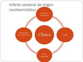 Infarto cerebral de origen
cardioembólico
Clínica
Comienzo
instantáneo
Vigilia
Crisis
epilépticas
Ausencia de
arterioesclerosi
s
 