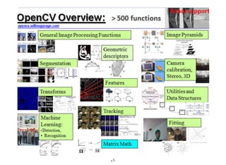 Applied Computer Vision - a Deep Learning Approach | PDF