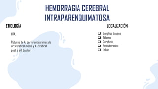 HEMORRAGIA CEREBRAL
INTRAPARENQUIMATOSA
ETIOLOGÍA
HTA.
Roturas de A. perforantes ramas de
art cerebral media y A. cerebral
post o art basilar
 Ganglios basales
 Tálamo
 Cerebelo
 Protuberancia
 Lobar
LOCALIZACIÓN
 