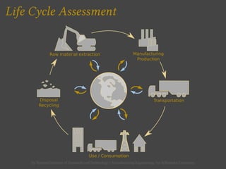 Life Cycle Assessment


                Raw material extraction                            Manufacturing
                                                                    Production




         Disposal                                                              Transportation
         Recycling




                                        Use / Consumption
     by National Institute of Standards and Technology’s Manufacturing Engineering, via Wikimedia Commons
 