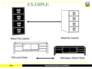 TANZANIA REVENUE AUTHORITY
TRA
EXAMPLE
Soft wood Desk
Wood File Cabinet Metal file Cabinet
Mahogany Walnut Desk
31
 