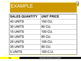 TANZANIA REVENUE AUTHORITY
TRA
EXAMPLE
SALES QUANTITY UNIT PRICE
40 UNITS 100 CU.
30 UNITS 90 CU.
15 UNITS 100 CU.
50 UNITS 95 CU.
25 UNITS 105 CU.
35 UNITS 90 CU.
5 UNITS 100 C.U.
48
 
