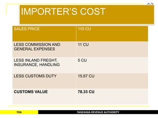 TANZANIA REVENUE AUTHORITY
TRA
IMPORTER’S COST
SALES PRICE 110 CU
LESS COMMISSION AND
GENERAL EXPENSES
11 CU
LESS INLAND FREGHT,
INSURANCE, HANDLING
5 CU
LESS CUSTOMS DUTY 15.67 CU
CUSTOMS VALUE 78.33 CU
49
 