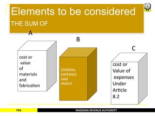 TANZANIA REVENUE AUTHORITY
TRA
Elements to be considered
THE SUM OF
A
B
C
cost or
value
of
materials
and
fabrication
GENERAL
EXPENSES
AND
PROFIT
cost or
Value of
expenses
Under
Article
8.2
56
 