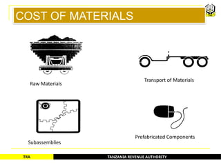 TANZANIA REVENUE AUTHORITY
TRA
COST OF MATERIALS
Raw Materials
Subassemblies
Transport of Materials
Prefabricated Components
57
 