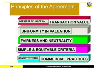 TANZANIA REVENUE AUTHORITY
TRA
1
2
3
4
5
Principles of the Agreement
GREATEST RELIANCE ON
UNIFORMITY IN VALUATION
FAIRNESS AND NEUTRALITY
SIMPLE & EQUITABLE CRITERIA
CONSISTENT WITH
TRANSACTION VALUE
COMMERCIAL PRACTICES
66
 
