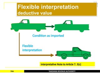 TANZANIA REVENUE AUTHORITY
TRA
Flexible interpretation
deductive value
Condition as imported
Flexible
interpretation
Interpretative Note to Article 7. 3(c)
68
 