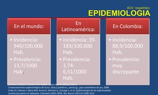 ACV Isquémico
EPIDEMIOLOGIA
En el mundo:
• Incidencia:
940/100.000
Hab.
• Prevalencia:
13,7/1000
Hab.
En
Latinoamérica:
• Incidencia: 35-
183/100.000
Hab.
• Prevalencia:
1,74-
6,51/1000
Hab.
En Colombia:
• Incidencia:
88,9/100.000
Hab.
• Prevalencia:
muy
discrepante
Gomes J, Chalela J. Stroke in the Tropics. Semin Neurol 2005;25:290-9.
Comportamiento epidemiológico de la ecv. silva f, quintero c, zarruk jg., guia colombiana de acv, 2008
Uribe CS, Jimenez I, Mora MO, Arana A, Sánchez JL, Zuluaga L, et al. Epidemiología de las enfermedades
cerebrovasculares en Sabaneta, Colombia (1992-1993). Rev Neurol 1997;25:1008-1012.
 