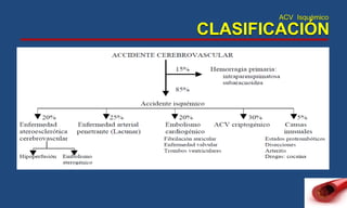 ACV Isquémico
CLASIFICACIÓN
 