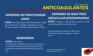 ACV Isquémico
ANTICOAGULANTES
N Engl J Med 2012;366:1914-22
Stroke 2011, 42:227-276
HEPARINA NO FRACCIONADA
(HNF):
DOSIS: 60 UI/kg en bolo inicial (bolo máximo: 4000
UI). Continúe con 12 UI/kg/h, redondee a las 50 UI
cercanas (máximo: 1000 UI/h para pacientes >70 kg).
HEPARINA DE BAJO PESO
MOLECULAR (ENOXAPARINA):
DOSIS: 1 mg/kg s.c. cada 12 horas; un bolo i.v. de 30
mg puede preceder a la primera dosis.
Si la depuración de creatinina <30 ml/min,
disminuya la dosis a 1 mg/kg s.c. cada 24
horas.
WARFARINA:
DOSIS: 5-10 mg/dia.
En prevención secundaria por FA se recomienda 2 a
2,5 de INR, En prevención de embolía por válvula
protésica se recomienda un INR mayor, quizá 2,5 a
3,5.
 
