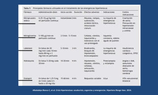 Albaladejo Blanco C, et al. Crisis hipertensivas: seudocrisis, urgencias y emergencias. Hipertens Riesgo Vasc. 2014.
 