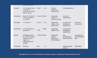Albaladejo Blanco C, et al. Crisis hipertensivas: seudocrisis, urgencias y emergencias. Hipertens Riesgo Vasc. 2014.
 