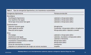 28/10/2016
Albaladejo Blanco C, et al. Crisis hipertensivas: seudocrisis, urgencias y emergencias. Hipertens Riesgo Vasc. 2014.
76
 