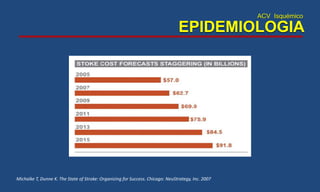 ACV Isquémico
EPIDEMIOLOGIA
Michalke T, Dunne K. The State of Stroke: Organizing for Success. Chicago: NeuStrategy, Inc. 2007
 