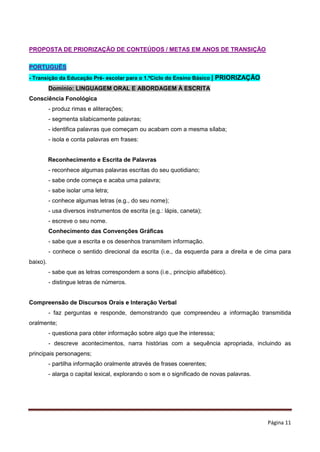 Página 11
PROPOSTA DE PRIORIZAÇÃO DE CONTEÚDOS / METAS EM ANOS DE TRANSIÇÃO
PORTUGUÊS
- Transição da Educação Pré- escolar para o 1.ºCiclo do Ensino Básico | PRIORIZAÇÃO
Domínio: LINGUAGEM ORAL E ABORDAGEM À ESCRITA
Consciência Fonológica
- produz rimas e aliterações;
- segmenta silabicamente palavras;
- identifica palavras que começam ou acabam com a mesma sílaba;
- isola e conta palavras em frases:
Reconhecimento e Escrita de Palavras
- reconhece algumas palavras escritas do seu quotidiano;
- sabe onde começa e acaba uma palavra;
- sabe isolar uma letra;
- conhece algumas letras (e.g., do seu nome);
- usa diversos instrumentos de escrita (e.g.: lápis, caneta);
- escreve o seu nome.
Conhecimento das Convenções Gráficas
- sabe que a escrita e os desenhos transmitem informação.
- conhece o sentido direcional da escrita (i.e., da esquerda para a direita e de cima para
baixo).
- sabe que as letras correspondem a sons (i.e., princípio alfabético).
- distingue letras de números.
Compreensão de Discursos Orais e Interação Verbal
- faz perguntas e responde, demonstrando que compreendeu a informação transmitida
oralmente;
- questiona para obter informação sobre algo que lhe interessa;
- descreve acontecimentos, narra histórias com a sequência apropriada, incluindo as
principais personagens;
- partilha informação oralmente através de frases coerentes;
- alarga o capital lexical, explorando o som e o significado de novas palavras.
 