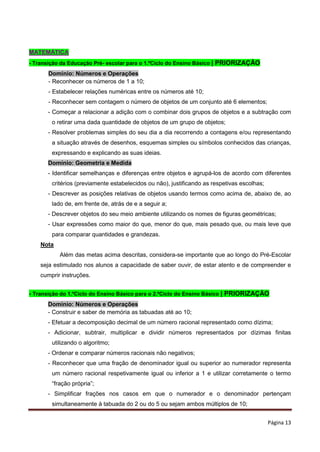 Página 13
MATEMÁTICA
- Transição da Educação Pré- escolar para o 1.ºCiclo do Ensino Básico | PRIORIZAÇÃO
Domínio: Números e Operações
- Reconhecer os números de 1 a 10;
- Estabelecer relações numéricas entre os números até 10;
- Reconhecer sem contagem o número de objetos de um conjunto até 6 elementos;
- Começar a relacionar a adição com o combinar dois grupos de objetos e a subtração com
o retirar uma dada quantidade de objetos de um grupo de objetos;
- Resolver problemas simples do seu dia a dia recorrendo a contagens e/ou representando
a situação através de desenhos, esquemas simples ou símbolos conhecidos das crianças,
expressando e explicando as suas ideias.
Domínio: Geometria e Medida
- Identificar semelhanças e diferenças entre objetos e agrupá-los de acordo com diferentes
critérios (previamente estabelecidos ou não), justificando as respetivas escolhas;
- Descrever as posições relativas de objetos usando termos como acima de, abaixo de, ao
lado de, em frente de, atrás de e a seguir a;
- Descrever objetos do seu meio ambiente utilizando os nomes de figuras geométricas;
- Usar expressões como maior do que, menor do que, mais pesado que, ou mais leve que
para comparar quantidades e grandezas.
Nota
Além das metas acima descritas, considera-se importante que ao longo do Pré-Escolar
seja estimulado nos alunos a capacidade de saber ouvir, de estar atento e de compreender e
cumprir instruções.
- Transição do 1.ºCiclo do Ensino Básico para o 2.ºCiclo do Ensino Básico | PRIORIZAÇÃO
Domínio: Números e Operações
- Construir e saber de memória as tabuadas até ao 10;
- Efetuar a decomposição decimal de um número racional representado como dízima;
- Adicionar, subtrair, multiplicar e dividir números representados por dízimas finitas
utilizando o algoritmo;
- Ordenar e comparar números racionais não negativos;
- Reconhecer que uma fração de denominador igual ou superior ao numerador representa
um número racional respetivamente igual ou inferior a 1 e utilizar corretamente o termo
“fração própria”;
- Simplificar frações nos casos em que o numerador e o denominador pertençam
simultaneamente à tabuada do 2 ou do 5 ou sejam ambos múltiplos de 10;
 