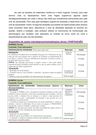 Página 23
No caso da disciplina da matemática mantém-se a matriz sugerida. Contudo, para cada
domínio onde os desempenhos foram mais frágeis sugerem-se algumas ações
estratégicas/atividades que visam o reforço das metas que consideramos estruturantes para cada
ciclo de escolaridade. Para cada ação estratégica sugerem-se atividades a desenvolver em cada
ciclo de escolaridade. Porém, há algumas atividades que poderão ser desenvolvidas pelos diversos
ciclos envolvidos neste plano, alterando-se o nível de dificuldade adequado ao ano/ciclo em
questão. Quanto à avaliação, cada professor utilizará os instrumentos de monitorização das
aprendizagens que considere mais adequados ao contexto da turma, tendo em conta a
especificidade de cada uma das atividades.
Sugestões de ações estratégicas/metodologias ativas | PORTUGUÊS
DOMÍNIO: Escrita
Conteúdo: Texto informativo
DESIGNAÇÃO DA ATIVIDADE: Textos para saber mais Materiais Ciclos
DESCRIÇÃO
Ir à biblioteca consultar livros em trabalho de grupo (4 a 5 elementos em que
cada um tem uma função) com o objetivo de conhecer as características de
um objeto | animal | local, etc, definido pelo educador / professor, sendo o
produto final um texto escrito
NOTA: Na educação pré-escolar o registo escrito é feito pelo adulto
responsável pelas atividades desenvolvidas na sala ou pelas crianças com a
supervisão do adulto responsável.
AVALIAÇÃO
- Realização de autoavaliação;
- Correção coletiva, cujo resultado o educador / professor regista em grelha
própria.
- Reflexão acerca da atividade e do funcionamento dos grupos.
Livros de
histórias
Formulário de
autoavaliação
Folha de registo
Pré-escolar
1º Ciclo
2º Ciclo
3º Ciclo
DOMÍNIO: Escrita
Conteúdo: Texto publicitário
DESIGNAÇÃO DA ATIVIDADE: Painéis/cartazes alusivas a
diversas temáticas
Materiais Ciclos
DESCRIÇÃO
- Em grupo | TURMA, com a orientação do professor dialoga-se sobre uma
temática concreta referente a uma data em particular, por exemplo, o dia da
poesia, sendo o objetivo levar as crianças e os alunos a fazer poemas em
conjunto com os pais / encarregados de educação e que possam vir a ser
publicados no jornal escolar;
- O professor apresenta as características do cartaz publicitário e orienta as
crianças e alunos na elaboração de um cartaz em grupos | PEQUENOS.
Terminada a tarefa é escolhido o melhor por votação.
NOTA: Na educação pré-escolar, havendo necessidade de registo escrito o
mesmo deve ser feito, inicialmente, pelo educador.
AVALIAÇÃO
- Realização de autoavaliação;
- Reflexão acerca da atividade e do funcionamento dos grupos.
- O educador / professor mediante critérios pré-definidos, faz os registos da
classificação em grelha própria.
Cartolinas
Lápis de cor
Pincéis (…)
Computador
Formulário de
autoavaliação.
Grelha de registo
Pré-escolar
1º Ciclo
2º Ciclo
3º Ciclo
 