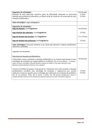 Página 28
Sugestões de atividades:
Partindo de uma expressão numérica (grau de dificuldade adequado ao ano/ciclo)
definida pela professora/educadora, os alunos terão de construir um enunciado de uma
situação problemática.
Pré-Escolar
1.ºCiclo
2.ºCiclo
Ação estratégica: Jogos pedagógicos.
Sugestões de atividades:
Jogo do dominó- 2 a 4 jogadores
Jogo dominó das tabuadas – 2 a 4 jogadores.
Jogo do dominó das frações- 2 a 4 jogadores
Jogo do dominó das potências- 2 a 4 jogadores
Pré-Escolar
1.ºCiclo
1.º e 2.ºCiclo
2.ºCiclo
Ação estratégica: Comunicar oralmente ou por escrito para descrever e explicar procedimentos,
raciocínios e conclusões.
Sugestões de atividades:
Resolução de situações problemáticas:
A Educadora coloca oralmente a situação problemática e as crianças apresentam as suas
estratégias de resolução em registo gráfico ou oralmente. (Ex. de um problema – 5 meninos
estão a brincar com legos, 2 ficaram doentes e foram ao médico e 1 foi mais cedo para casa.
Quantos meninos ficaram a brincar com os legos?)
A turma é dividida em grupos. Cada grupo lê e interpreta com muita atenção a situação
problemática; escolhem uma estratégia de resolução e registam-na por escrito;
explicam à turma no quadro qual a estratégia que utilizaram na resolução do problema.
(Ex. de um problema: Numa ida ao teatro, a Lisboa, vão 436 pessoas (professores, alunos e
auxiliares).Cada autocarro leva 50 pessoas. Quantos autocarros serão necessários alugar?).
Pré-Escolar
1.ºCiclo
2.ºCiclo
 