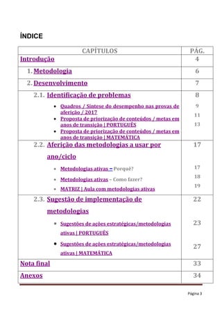 Página 3
ÍNDICE
CAPÍTULOS PÁG.
Introdução 4
1. Metodologia 6
2. Desenvolvimento 7
2.1. Identificação de problemas
 Quadros / Síntese do desempenho nas provas de
aferição / 2017
 Proposta de priorização de conteúdos / metas em
anos de transição | PORTUGUÊS
 Proposta de priorização de conteúdos / metas em
anos de transição | MATEMÁTICA
8
9
11
13
2.2. Aferição das metodologias a usar por
ano/ciclo
 Metodologias ativas –Porquê?
 Metodologias ativas – Como fazer?
 MATRIZ | Aula com metodologias ativas
17
17
18
19
2.3. Sugestão de implementação de
metodologias
 Sugestões de ações estratégicas/metodologias
ativas | PORTUGUÊS
 Sugestões de ações estratégicas/metodologias
ativas | MATEMÁTICA
22
23
27
Nota final 33
Anexos 34
 