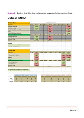 Página 44
Anexo 3 - Quadros de análise dos resultados das provas de aferição e provas finais.
DESEMPENHO
 