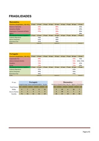 Página 45
FRAGILIDADES
 