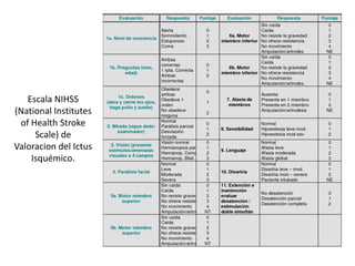 Escala NIHSS 
(National Institutes 
of Health Stroke 
Scale) de 
Valoracion del Ictus 
Isquémico. 
 