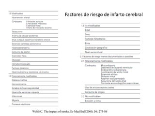 Factores de riesgo de infarto cerebral 
Wolfe C. The impact of stroke. Br Med Bull 2000; 56: 275-86 
 