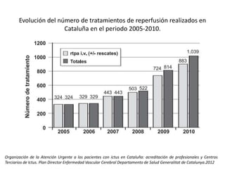 Evolución del número de tratamientos de reperfusión realizados en 
Cataluña en el periodo 2005-2010. 
Organización de la Atención Urgente a los pacientes con ictus en Cataluña: acreditación de profesionales y Centros 
Terciarios de Ictus. Plan Director Enfermedad Vascular Cerebral Departamento de Salud Generalitat de Catalunya.2012 
 