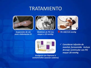 CLINICA DE HEMORRAGIA TALAMICA