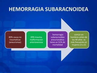 la mayoría de ellas son resultado de la ruptura de vasos perforantes paramedianos de la arteria basilar en pacientes hipertensosCLINICA