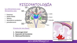 ACV HEMORRAGICO
FISIOPATOLOGÍA
Consta de tres fases:
1. Hemorragia inicial
2. Expansión del hematoma
3. Edema perihematoma
La ubicaciones mas
frecuentes son:
• Putamen
• Globo Pálido
• Tálamo
• Hemisferio cerebeloso
• protuberancia
 