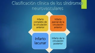 Infarto
completo de
la circulación
anterior
Infarto
parcial de la
circulación
anterior
Infarto
lacunar
Infarto de la
circulación
posterior
 