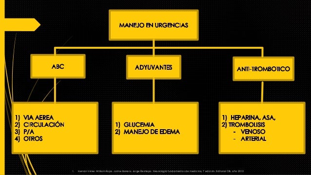 Acv isquemico Manejo en urgencias Acv isquemico Manejo en urgencias