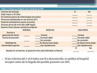 ACV Isquemico, Epidemiología, Etilogia.pdf