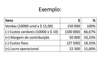 Exemplo:
Itens $ %
Vendas (10000 unid x $ 15,00) 150 000 100%
(-) Custos variáveis (10000 x $ 10) (100 000) 66,67%
(=) Margem de contribuição 50 000 33,33%
(-) Custos fixos (27 500) 18,33%
(=) Lucro operacional 22 500 15,00%
 