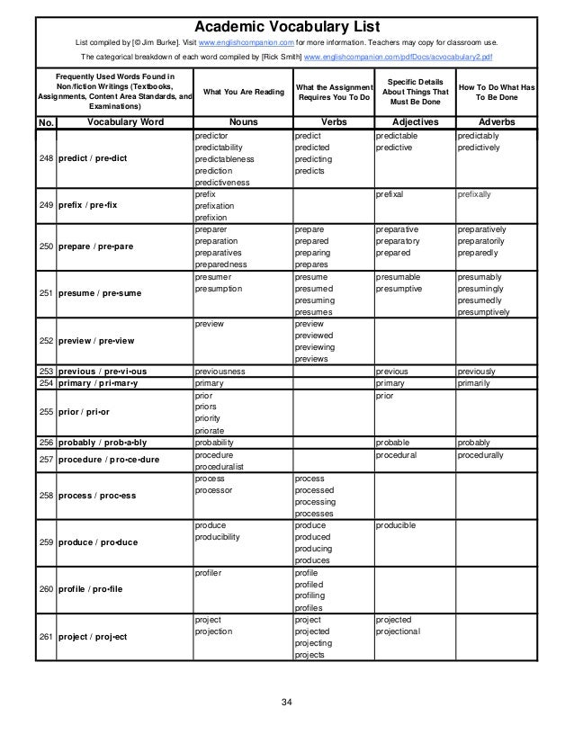 Academic Vocabulary List 1