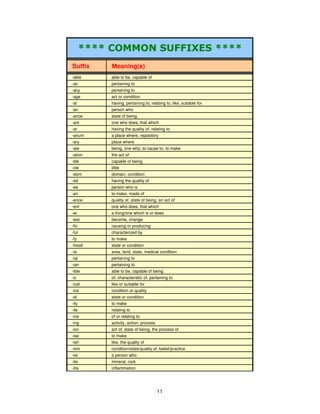2002168)),;(6



 
Suffix Meaning(s) 
-able able to be, capable of 
-ac pertaining to 
-acy pertaining to 
-age act or condition 
-al having, pertaining to, relating to, like, suitable for 
-an person who 
-ance state of being 
-ant one who does, that which 
-ar having the quality of, relating to 
-arium a place where, repository 
-ary place where 
-ate being, one who, to cause to, to make 
-ation the act of 
-ble capable of being 
-cle little 
-dom domain, condition 
-ed having the quality of 
-ee person who is 
-en to make, made of 
-ence quality of, state of being, an act of 
-ent one who does, that which 
-er a thing/one which is or does 
-esc become, change 
-fic causing or producing 
-ful characterized by 
-fy to make 
-hood state or condition 
-ia area, land, state, medical condition 
-ial pertaining to 
-ian pertaining to 
-ible able to be, capable of being 
-ic of, characteristic of, pertaining to 
-ical like or suitable for 
-ice condition or quality 
-id state or condition 
-ify to make 
-ile relating to 
-ine of or relating to 
-ing activity, action, process 
-ion act of, state of being, the process of 
-ise to make 
-ish like, the quality of 
-ism condition/state/quality of, belief/practice 
-ist a person who 
-ite mineral, rock 
-itis inflammation 
11 
 