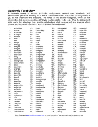 Academic Vocabulary 
A thorough survey of various textbooks, assignments, content area standards, and 
examinations yields the following list of words. You cannot expect to succeed on assignments if 
you do not understand the directions. The words fall into several categories, which are not 
identified on this sheet: nouns (e.g., What you read or create); verbs (e.g., What the assignment 
asks you to do); adjectives (e.g., specific details about what you must do); and adverbs, which 
provide very important information about how to do the assignment. 
© Jim Burke Visit www.englishcompanion.com for more information. Teachers may copy for classroom use. 
4 
1. abbreviate 
2. abstract 
3. according 
4. acronym 
5. address 
6. affect 
7. alter 
8. always 
9. analogy 
10. analysis 
11. analyze 
12. annotate 
13. anticipate 
14. application 
15. apply 
16. approach 
17. appropriate 
18. approximate 
19. argue 
20. argument 
21. arrange 
22. articulate 
23. aspects 
24. assemble 
25. assert 
26. assess 
27. associate 
28. assume 
29. assumption 
30. audience 
31. authentic 
32. background 
33. body 
34. brainstorm 
35. brief 
36. calculate 
37. caption 
38. category 
39. cause 
40. character 
41. characteristic 
42. characterize 
43. chart 
44. chronology 
45. citation 
46. cite 
47. claim 
48. clarify 
49. class 
50. clue 
51. code 
52. coherent 
53. common 
54. compare 
55. compile 
56. complement 
57. complete 
58. compose 
59. composition 
60. conceive 
61. concise 
62. conclude 
63. conclusion 
64. concrete 
65. conditions 
66. conduct 
67. confirm 
68. consequence 
69. consider 
70. consist 
71. consistent 
72. consistently 
73. constant 
74. constitutes 
75. consult 
76. contend 
77. context 
78. continuum 
79. contradict 
80. control 
81. convert 
82. convey 
83. copy 
84. correlate 
85. correspond 
86. credible 
87. credit 
88. criteria 
89. critique 
90. crucial 
91. cumulative 
92. debate 
93. deduce 
94. defend 
95. define 
96. demand 
97. demonstrate 
98. depict 
99. derive 
100. describe 
101. detail 
102. detect 
103. determine 
104. develop 
105. devise 
106. diction 
107. differentiate 
108. dimension 
109. diminish 
110. direct 
111. discipline 
112. discover 
113. discriminate 
114. discuss 
115. distinguish 
116. domain 
117. draft 
118. draw 
119. edit 
120. effect 
121. elements 
122. emphasize 
123. employ 
124. equal 
125. equivalent 
126. essay 
127. essential 
128. establish 
129. estimate 
130. evaluate 
131. event 
132. evidence 
133. exaggerate 
134. examine 
135. example 
136. excerpt 
137. exclude 
138. exercise 
139. exhibit 
140. explain 
141. explore 
142. expository 
143. extract 
144. fact 
145. factor 
146. feature 
147. figurative 
148. figure 
149. focus 
150. footer 
151. foreshadow 
152. form 
153. format 
154. former 
155. formulate 
156. fragment 
157. frame 
158. frequently 
159. general 
160. genre 
161. graph 
162. graphic 
163. header 
164. heading 
165. highlight 
166. hypothesize 
167. identify 
168. illustrate 
 