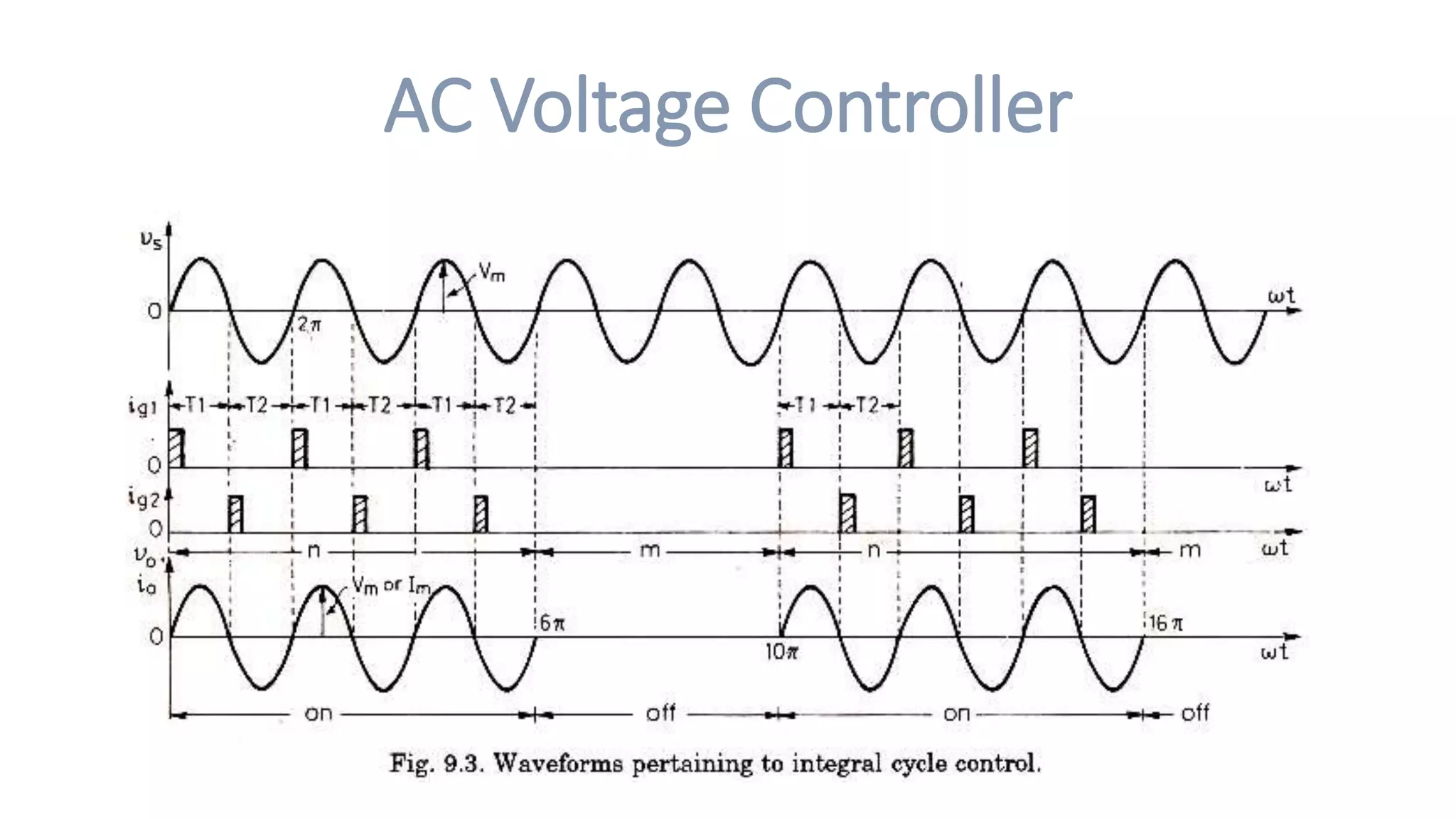 AC Voltage Controller
 