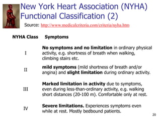 Pharmacology- Management of Heart Failure- w Updates | PDF