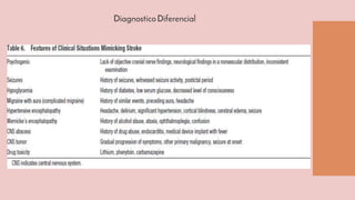 DiagnosticoDiferencial
 
