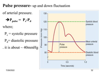 32
Pulse pressure- up and down fluctuation
of arterial pressure.
Ppulse = Ps-Pd
where;
Ps = systolic pressure
Pd= diastolic pressure
. it is about ~ 40mmHg
7/28/2022 32
 