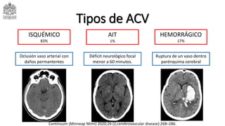 ISQUÉMICO
83%
Oclusión vaso arterial con
daños permantentes
HEMORRÁGICO
17%
Tipos de ACV
AIT
1%
Déficit neurológico focal
menor a 60 minutos.
Ruptura de un vaso dentro
parénquima cerebral
Continuum (Minneap Minn) 2020;26 (2,cerebrovascular disease):268–286.
 