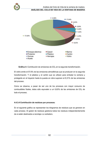 ANÁLISIS DEL CICLO DE VIDA DE LA VENTANA DE MADERA
Gráfica 4: Contribución de emisiones de CO
El vidrio emite el 57,6% de las emisiones atmosféricas que se producen en la segunda
transformación. Y el plástico y el cartón que se utilizan para embalar la ventana y
protegerla en el trayecto hasta la puesta en obra suponen el 8,31% de las emisiones
del proceso.
Como se observa, a pesar de ser uno de los procesos con mayor consumo de
combustibles fósiles, éstos sólo equivalen a un 6,83% de las emisiones de CO
todo el proceso.
4.4.3.4 Contribución de residuos
En el siguiente gráfico se representan los
cada proceso. El gestor de residuos gestiona todos los residuos independientemente
de si están destinados a reciclaje o a vertedero.
57,60%
Energía eléctrica
Protector
Gomas
Aceite
Análisis del Ciclo de Vida de la ventana de madera.
ANÁLISIS DEL CICLO DE VIDA DE LA VENTANA DE MADERA
62
Contribución de emisiones de CO2 en la segunda transformación.
57,6% de las emisiones atmosféricas que se producen en la segunda
transformación. Y el plástico y el cartón que se utilizan para embalar la ventana y
protegerla en el trayecto hasta la puesta en obra suponen el 8,31% de las emisiones
observa, a pesar de ser uno de los procesos con mayor consumo de
combustibles fósiles, éstos sólo equivalen a un 6,83% de las emisiones de CO
residuos por procesos:
En el siguiente gráfico se representan los kilogramos de residuos que se generan en
cada proceso. El gestor de residuos gestiona todos los residuos independientemente
de si están destinados a reciclaje o a vertedero.
17,64%
0,08%
Energía eléctrica Gasoil Barniz
Plástico Cartón
Herrajes Vidrio
Análisis del Ciclo de Vida de la ventana de madera.
ANÁLISIS DEL CICLO DE VIDA DE LA VENTANA DE MADERA
en la segunda transformación.
57,6% de las emisiones atmosféricas que se producen en la segunda
transformación. Y el plástico y el cartón que se utilizan para embalar la ventana y
protegerla en el trayecto hasta la puesta en obra suponen el 8,31% de las emisiones
observa, a pesar de ser uno de los procesos con mayor consumo de
combustibles fósiles, éstos sólo equivalen a un 6,83% de las emisiones de CO2 de
kilogramos de residuos que se generan en
cada proceso. El gestor de residuos gestiona todos los residuos independientemente
6,83%
0,00%
0,00%
7,02%
1,29%
0,91%
8,63%
Barniz
Cartón
 