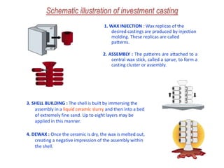 Schematic illustration of investment casting
1. WAX INJECTION : Wax replicas of the
desired castings are produced by injection
molding. These replicas are called
patterns.
2. ASSEMBLY : The patterns are attached to a
central wax stick, called a sprue, to form a
casting cluster or assembly.
3. SHELL BUILDING : The shell is built by immersing the
assembly in a liquid ceramic slurry and then into a bed
of extremely fine sand. Up to eight layers may be
applied in this manner.
4. DEWAX : Once the ceramic is dry, the wax is melted out,
creating a negative impression of the assembly within
the shell.
 
