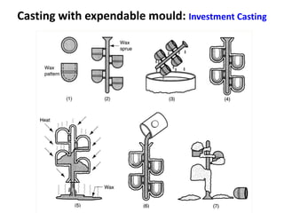 Casting with expendable mould: Investment Casting
 