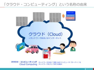 「クラウド・コンピューティング」という名称の由来
アプリケーション
プラットフォーム
インフラ
クラウド（Cloud）
＝ネットワークあるいはインターネット
ネットワークの向こう側にあるコンピュータ（サーバー）を
ネットワークを介して使う仕組み
クラウド・コンピューティング
Cloud Computing
 
