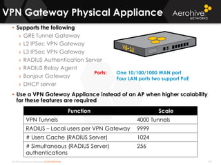 © 2014 Aerohive Networks CONFIDENTIAL
VPN Gateway Physical Appliance
109
• Supports the following
› GRE Tunnel Gateway
› L2 IPSec VPN Gateway
› L3 IPSec VPN Gateway
› RADIUS Authentication Server
› RADIUS Relay Agent
› Bonjour Gateway
› DHCP server
• Use a VPN Gateway Appliance instead of an AP when higher scalability
for these features are required
Function Scale
VPN Tunnels 4000 Tunnels
RADIUS – Local users per VPN Gateway 9999
# Users Cache (RADIUS Server) 1024
# Simultaneous (RADIUS Server)
authentications
256
Ports: One 10/100/1000 WAN port
Four LAN ports two support PoE
 