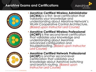 © 2014 Aerohive Networks CONFIDENTIAL
Aerohive Exams and Certifications
14
• Aerohive Certified Wireless Administrator
(ACWA) is a first- level certification that
validates your knowledge and
understanding about Aerohive Network’s
WLAN Cooperative Control Architecture.
(Based upon Instructor Led Course)
• Aerohive Certified Wireless Professional
(ACWP) is the second-level certification
that validates your knowledge and
understanding about Aerohive
advanced configuration and
troubleshooting. (Based upon Instructor
Led Course)
• Aerohive Certified Network Professional
(ACNP) is another second-level
certification that validates your
knowledge about Aerohive switching
and branch routing. (Based upon
Instructor Led Course)
 
